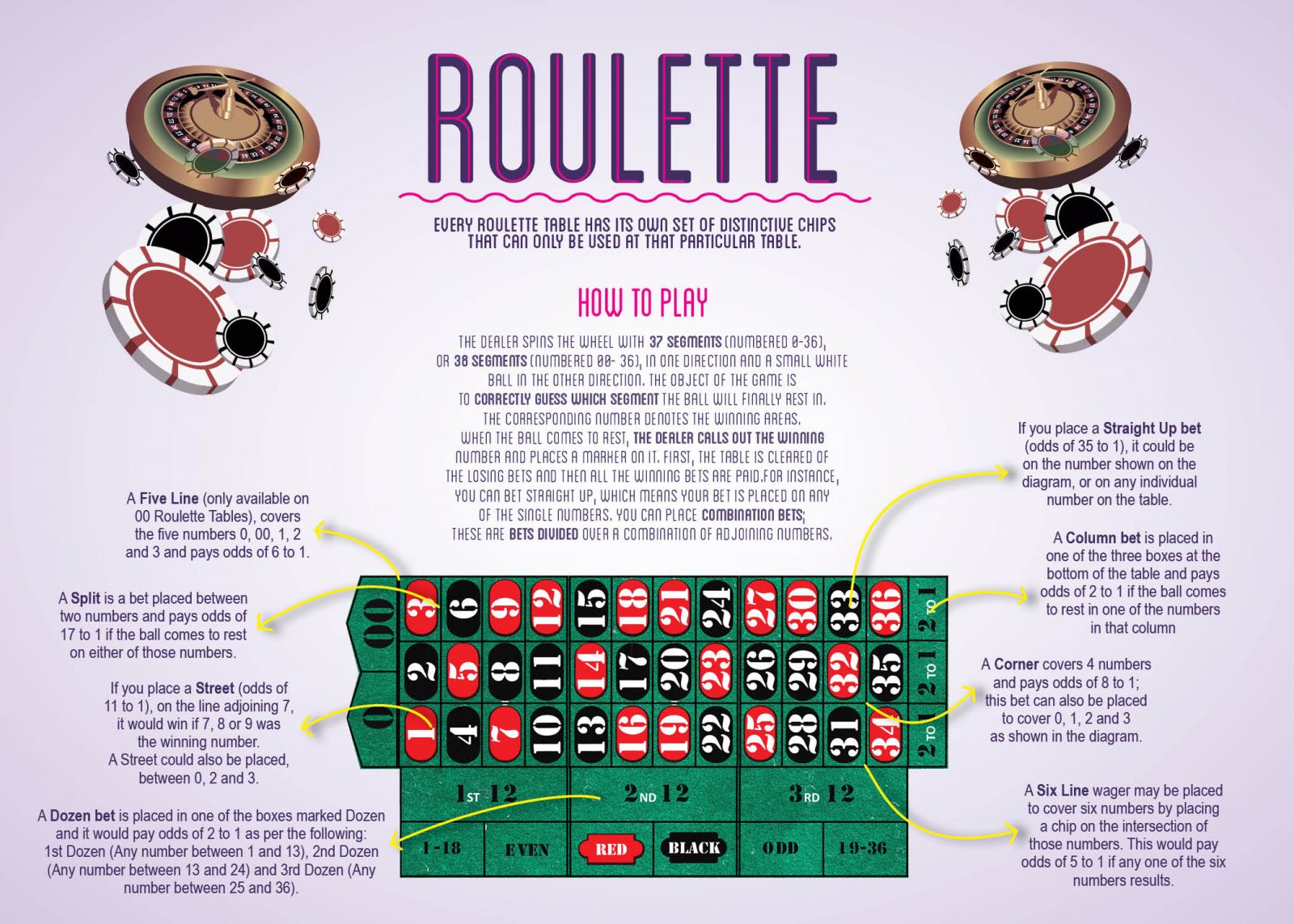 Roulette rules betting