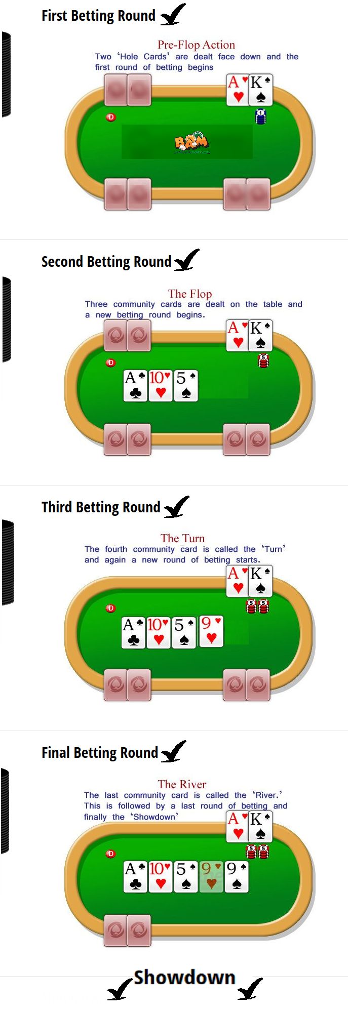 Poker rules betting order calcolo correlazione forex news